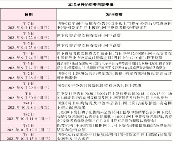 邵阳液压 申购代码301079 申购日期9.30