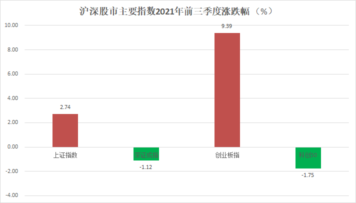 超200股翻倍！A股前三季大盘点：煤炭、钢铁回报率居前