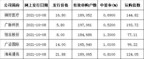 太火爆！900亿抢购，北交所官宣后首批打新出炉！20万人出手（附打新攻略）