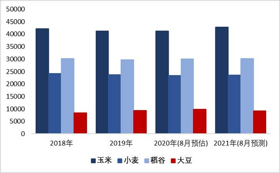 尿素：生产供应端因素主导 市场价格再创新高