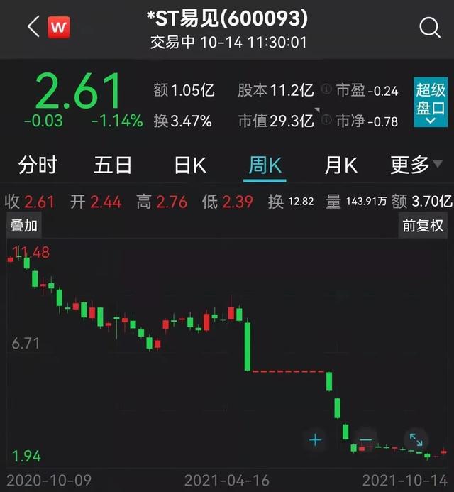 5天4板的昔日“区块链第一股”刚回复，新监管函又来了