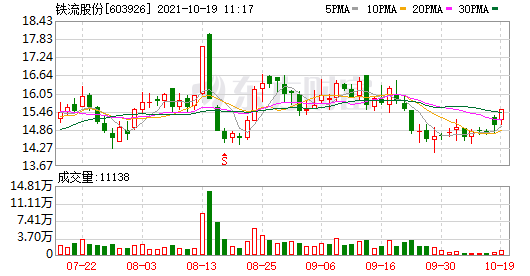 铁流股份前三季净利润预计增长60.00%~80.00%