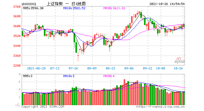 站上3600点 A股接下来怎么走？私募最新策略研判来了