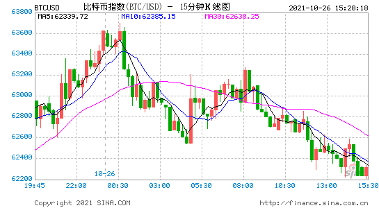 沃尔玛与Coinstar启动合作项目 允许顾客在其门店购买比特币