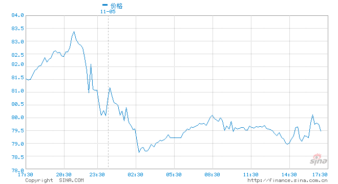 国际油价剧烈波动 OPEC+会议后 能源期货看谁的？