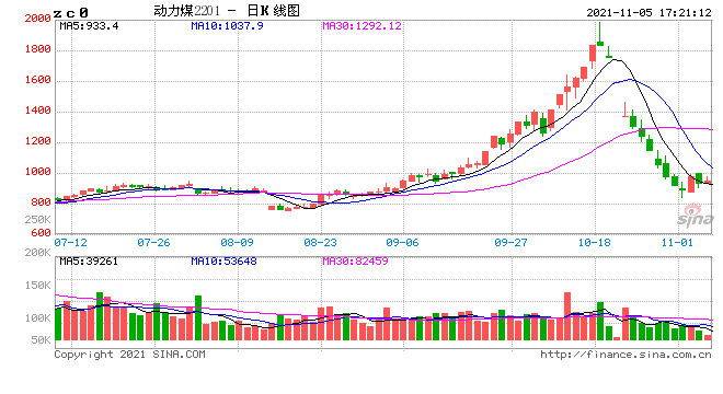 长协煤流向监管信息系统将上线 失信将被惩戒