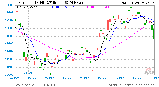 多边数字货币桥开始进入测试阶段 预计明年试点