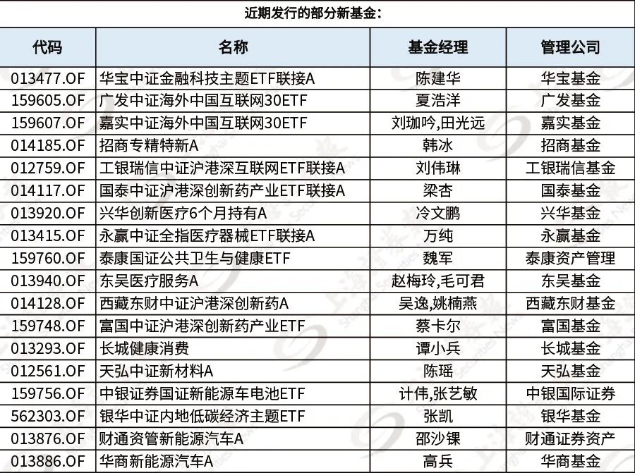 “双11”批量上新 基金积极布局跨年行情