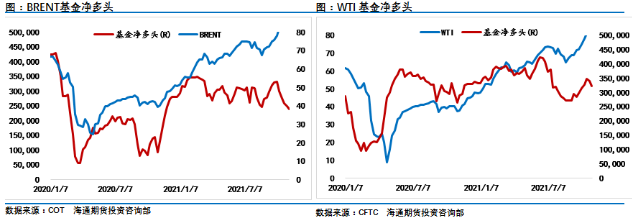 油价周线三连阴，美国在“憋大招”？