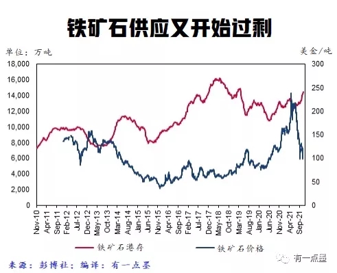 铁矿石价格反弹结束，价格将遵循多年的下降趋势