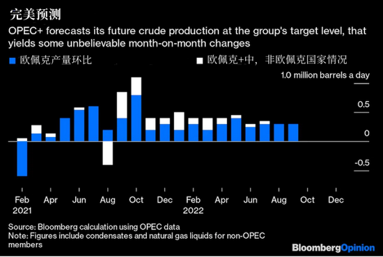 能源专家：欧佩克的石油供需预测有致命错误