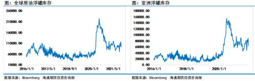 联合需求大国释放石油库存，美国一厢情愿？