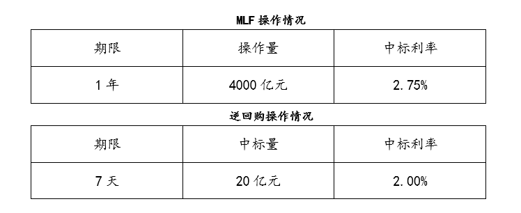 降息了，为什么会是这样的降息？