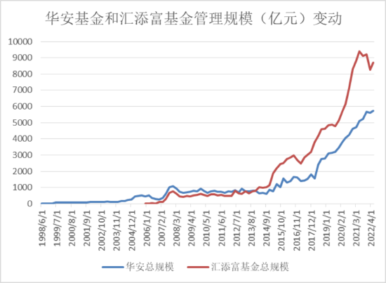 “水逆”20年的华安基金 无奈的权益投资