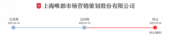 唯都股份、恒泰万博止步创业板， 露营概念金泉旅游拟闯关沪市主板