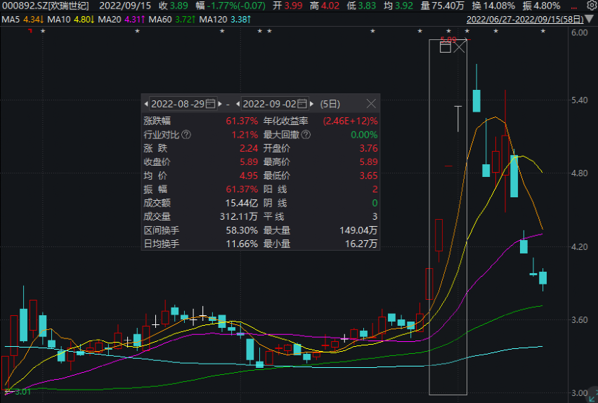 热搜第一！欢瑞世纪股东被列为老赖，涉案金额1921万余元